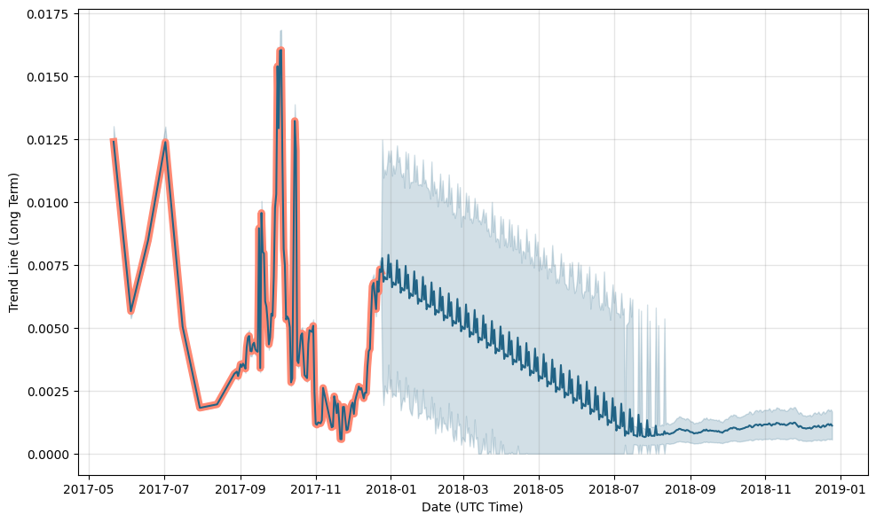 Pi (PI) Price Prediction 