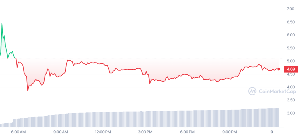 Green Satoshi Token Price | Green Satoshi Token Price and Live Chart - CoinDesk