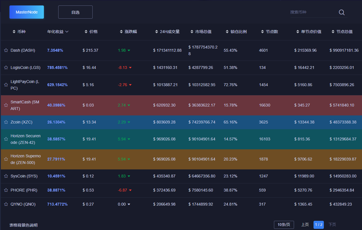 Blockchain Explorer | Enecuum