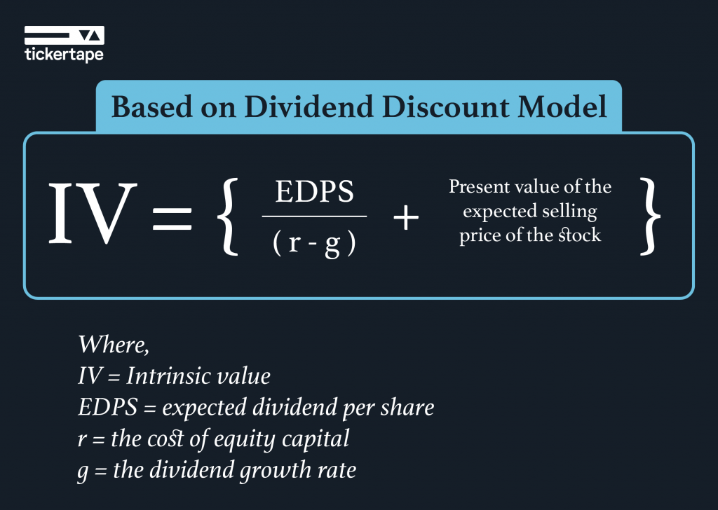 Intrinsic Value | Stock Analysis Method + Examples