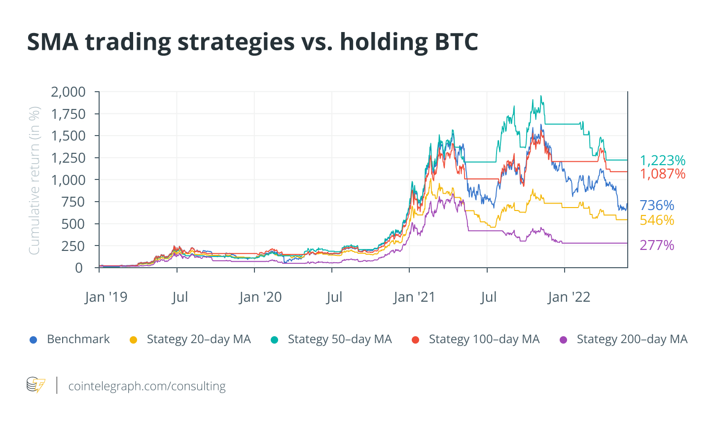 A Relatively Strong Moving Average Combination for Day Trading