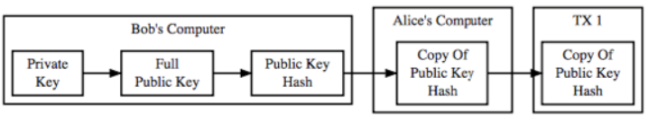 How a Litecoin address is created | LiteBringer