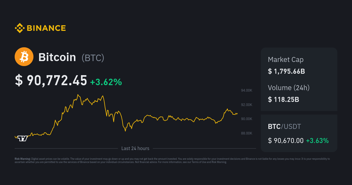 Crypto Real Time Prices & Latest News - Yahoo Finance