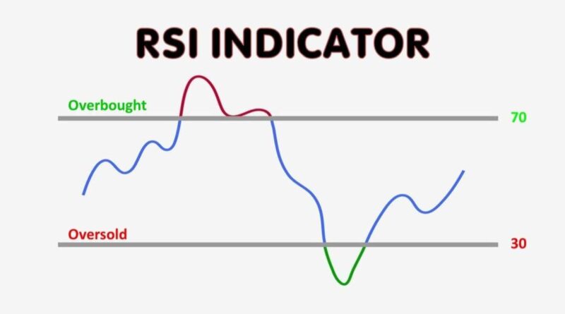 Bollinger Bands®: What They Are, and What They Tell Investors