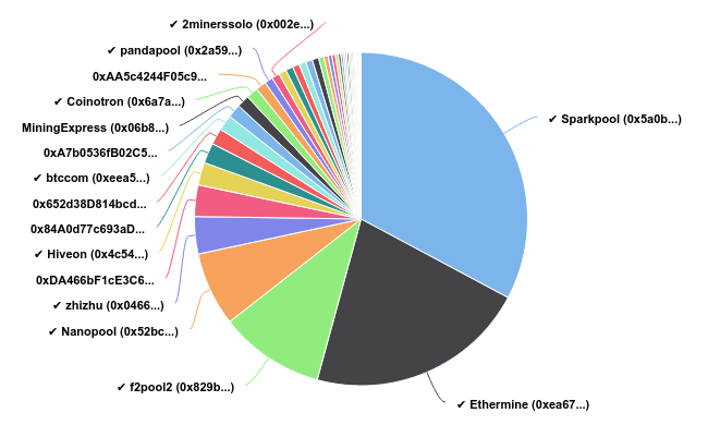 Releases · nanopool/Claymore-Dual-Miner · GitHub