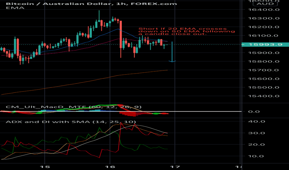 Bitcoins to Euros. Convert: BTC in EUR [Currency Matrix]