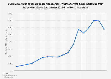 Crypto AUM: Four Growth Factors