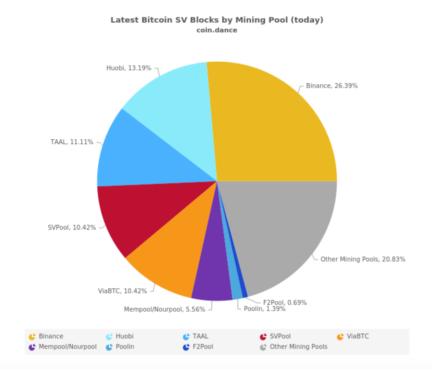 PoolTogether (POOL) live coin price, charts, markets & liquidity