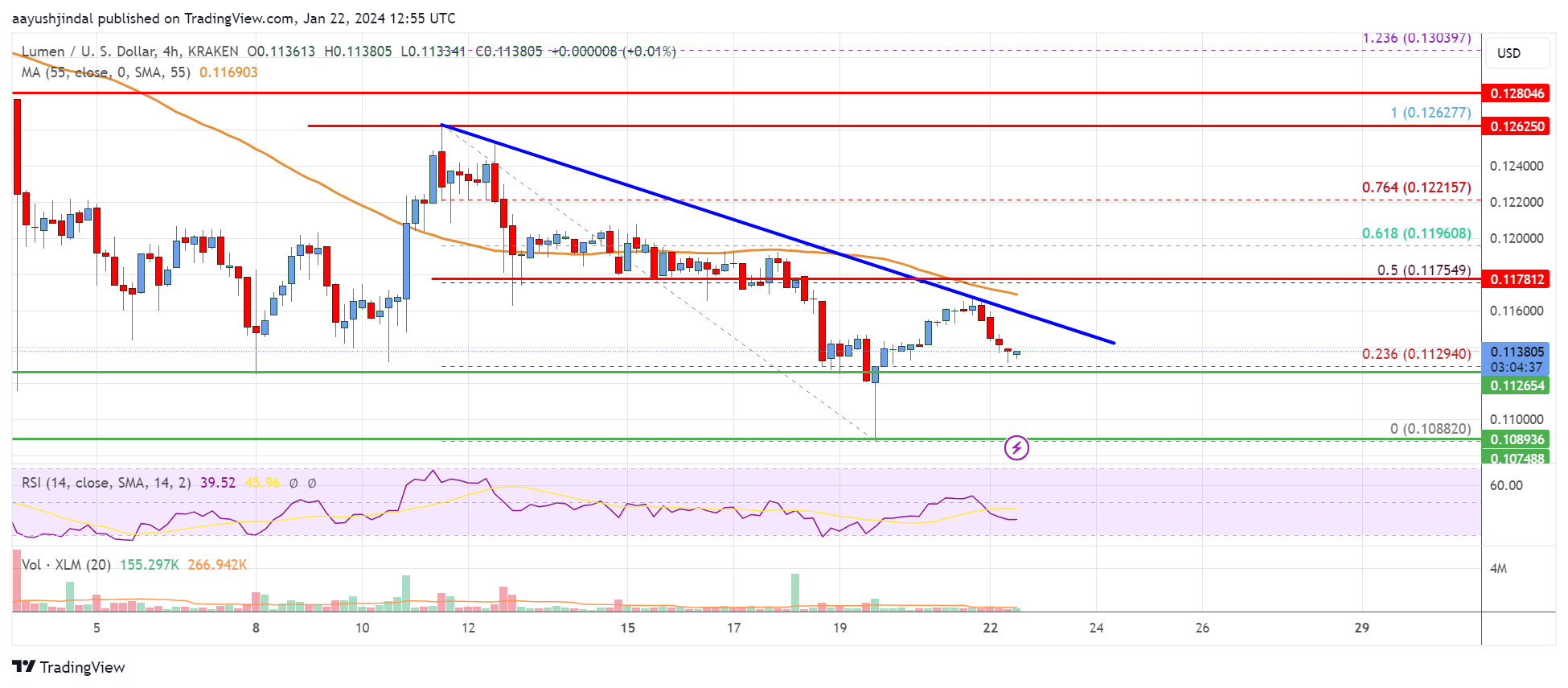 XLMUSD — Stellar to USD Price Chart — TradingView