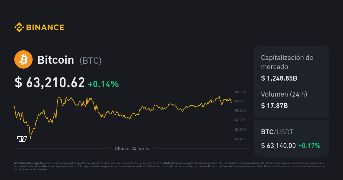 BTC to EUR Exchange Rate | Bitcoin to Euro Conversion | Live Rate