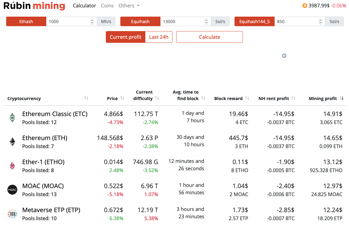 Mining profitability calculator «Crypto Calc»