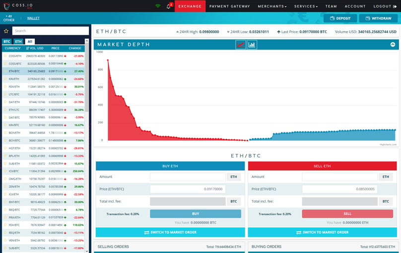 Crypto exchange company COSS launches new cross-chain DEX – CryptoNinjas