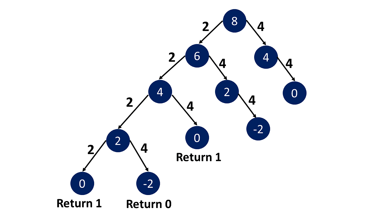 Wikipedia:WikiProject Mathematics/List of mathematics articles (F) - Wikipedia