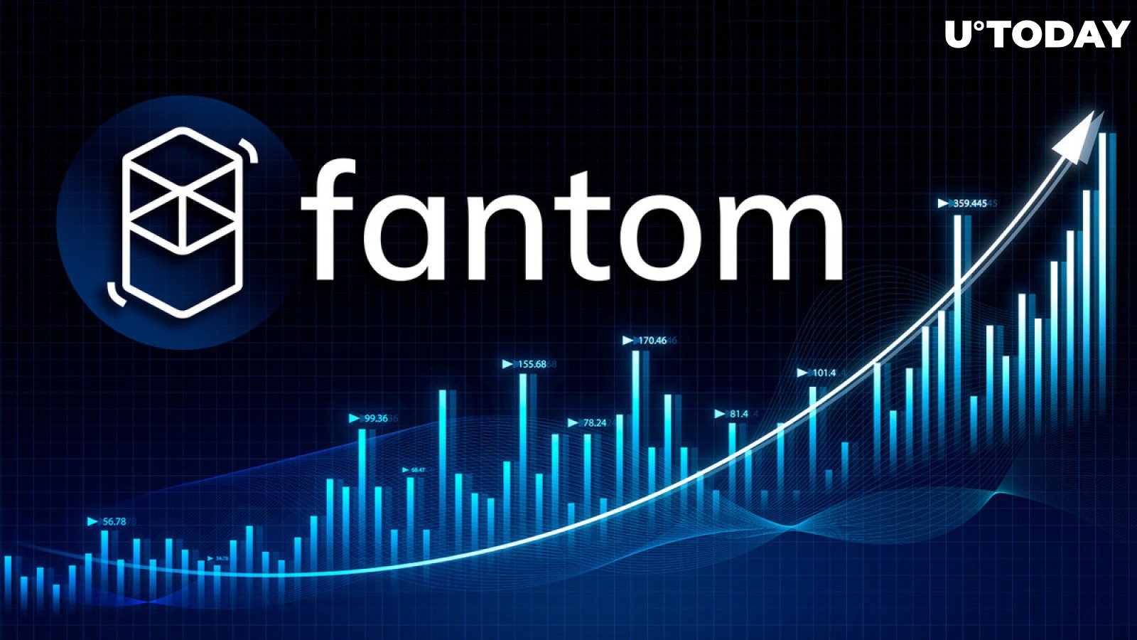 Fantom Price Today - FTM Coin Price Chart & Crypto Market Cap