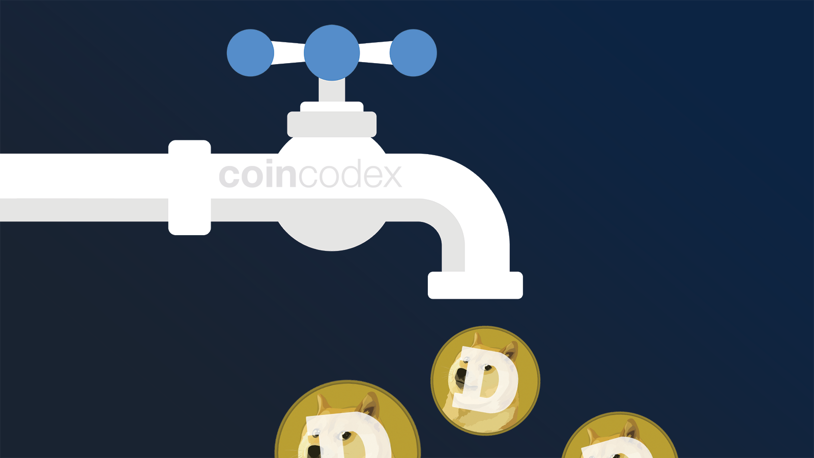 Dogecoin (DOGE) Faucets | March 