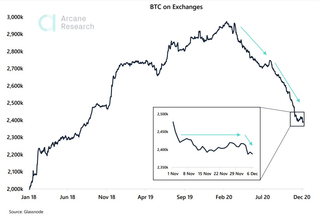 7 of the Biggest Bitcoin Crashes in History