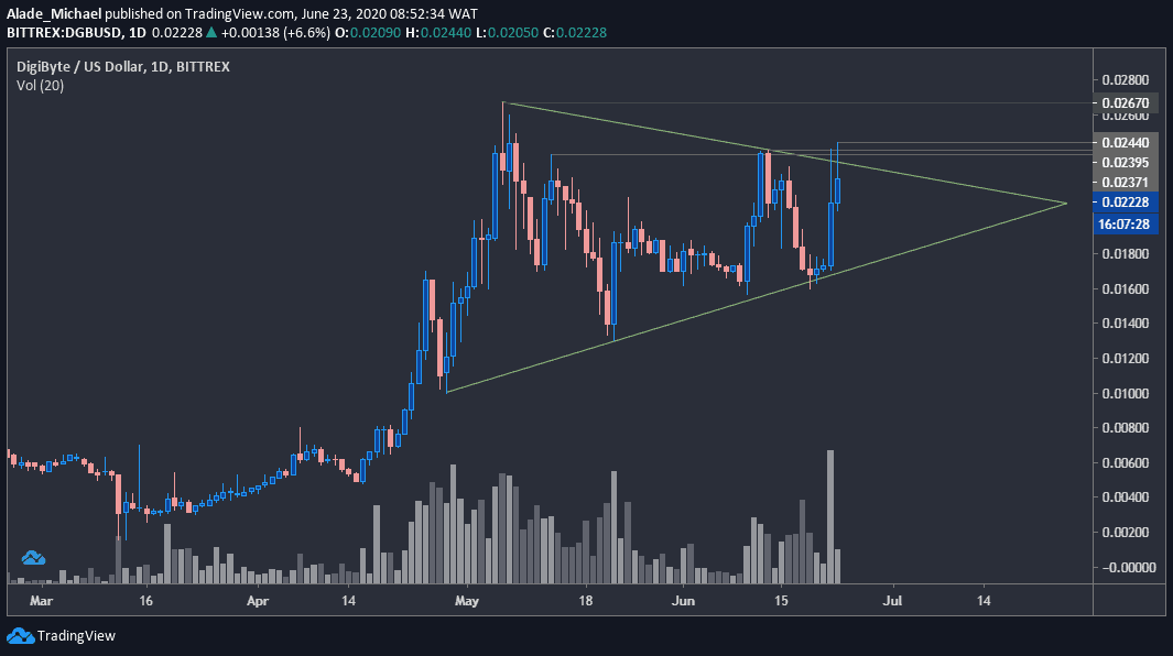 DigiByte (DGB) Price Prediction - 