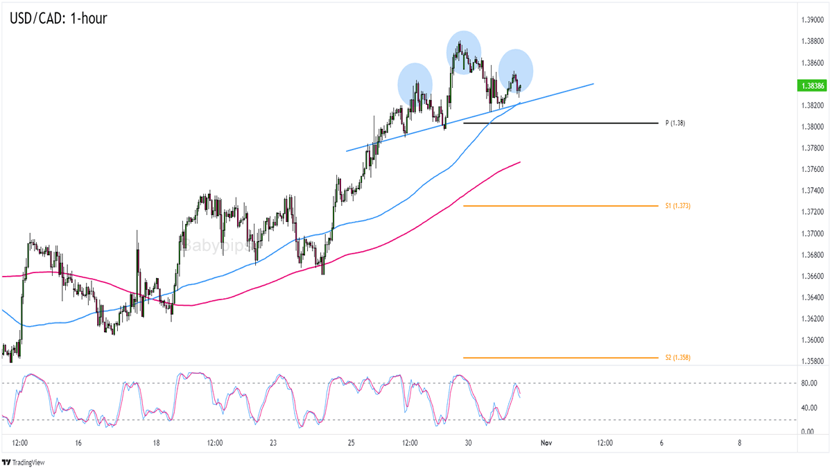 Bitcoin CAD (BTC-CAD) Price, Value, News & History - Yahoo Finance