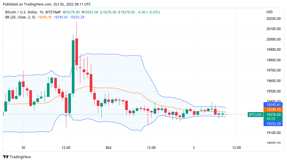 BTC to EUR (Bitcoin to Euro) FX Convert