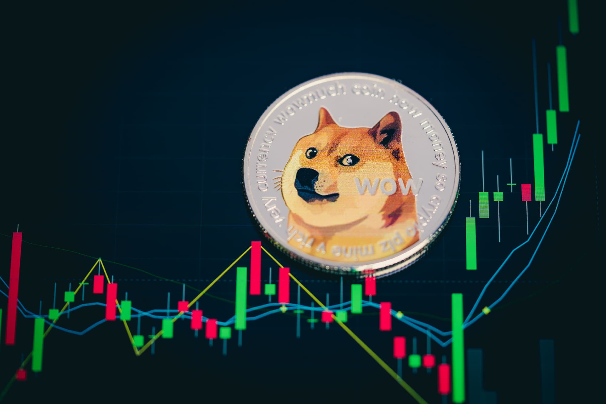 Dogecoin Price and Chart — DOGEUSD — TradingView