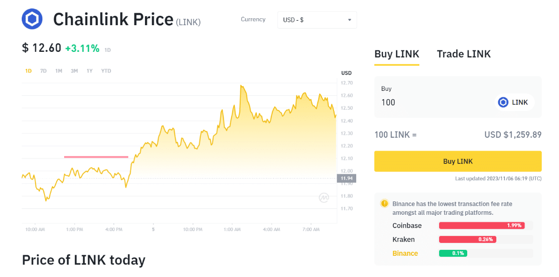 Buy Chainlink - LINK Price Today, Live Charts and News