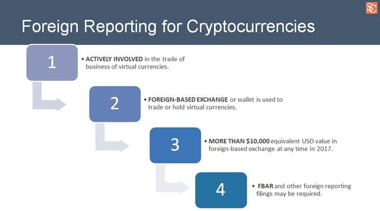 FBAR for Crypto: Avoid These 6 Common Filing Blunders