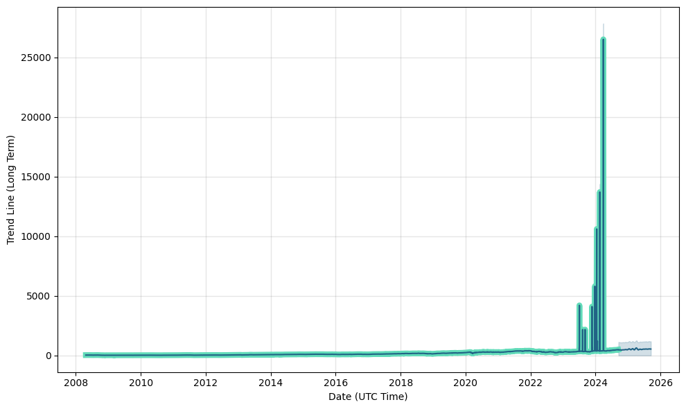 MCO Forecast — Price Target — Prediction for 