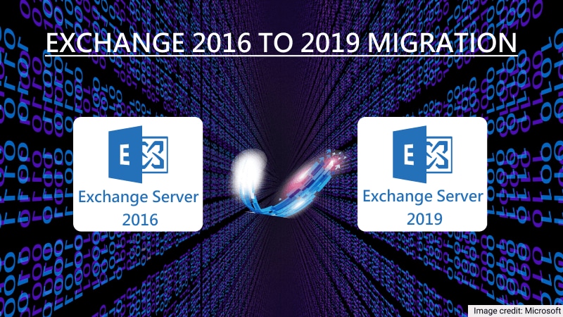 Exchange to Migration - Prerequisites and Steps