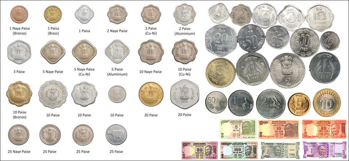 Rupee: Definition, Value, and Examples of Indian Currency