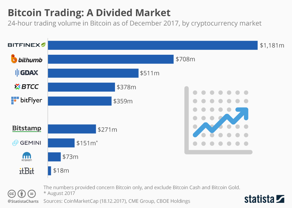 Cryptocurrencies with Highest Trading Volume - Yahoo Finance