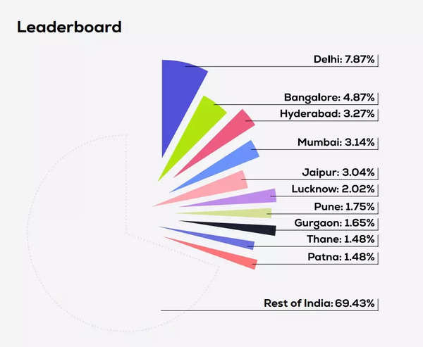 Cryptocurrency List in India Top 10 Cryptocurrencies in India With Price