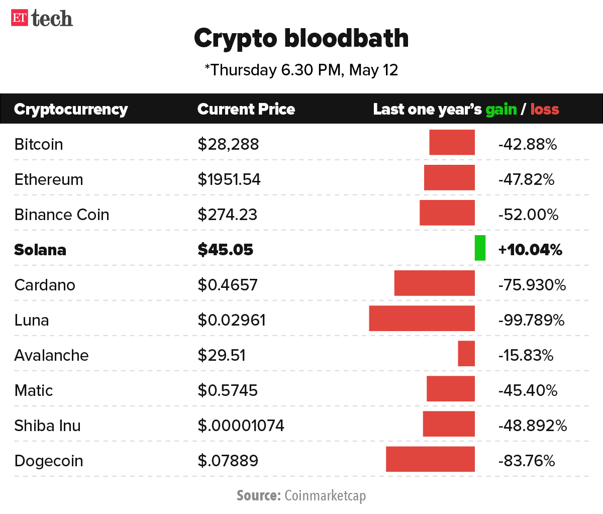 Onecoin - CoinDesk