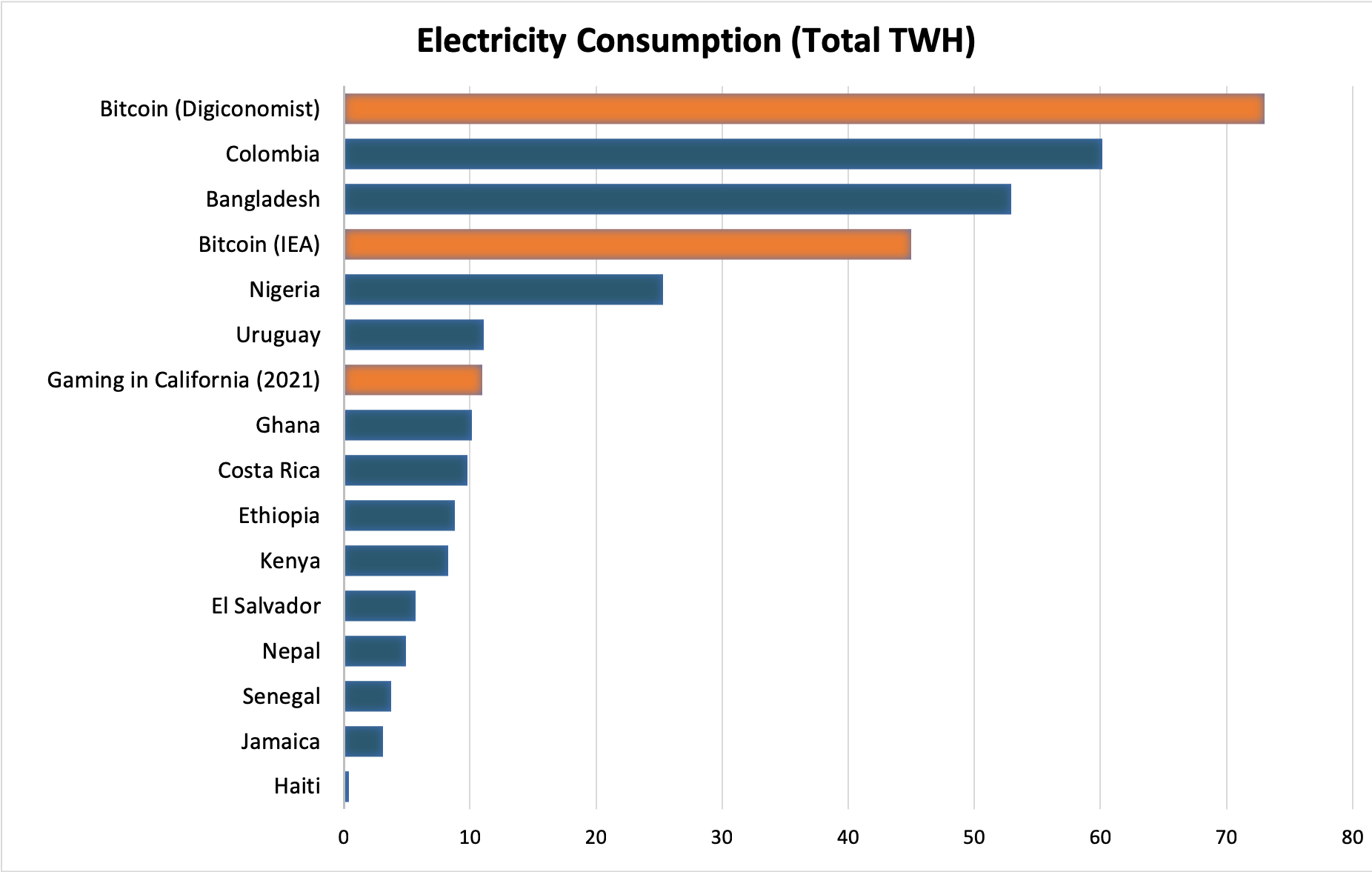 61 Bitcoin Energy Consumption Statistics ()