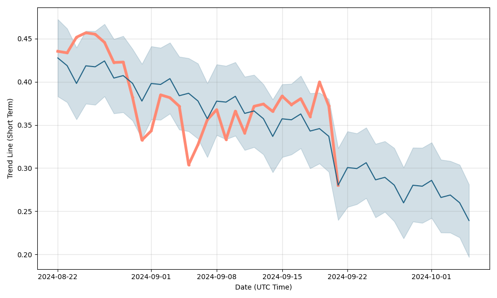 MaidSafeCoin Price History Chart - All MAID Historical Data