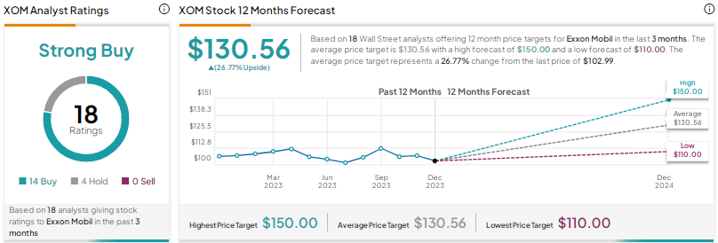 Exxon Mobil Share Price Live Today: XOM Stock Price Live, News, Quotes & Chart - Moneycontrol