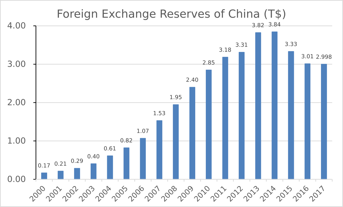 China International Center For Economic And Technical Exchanges