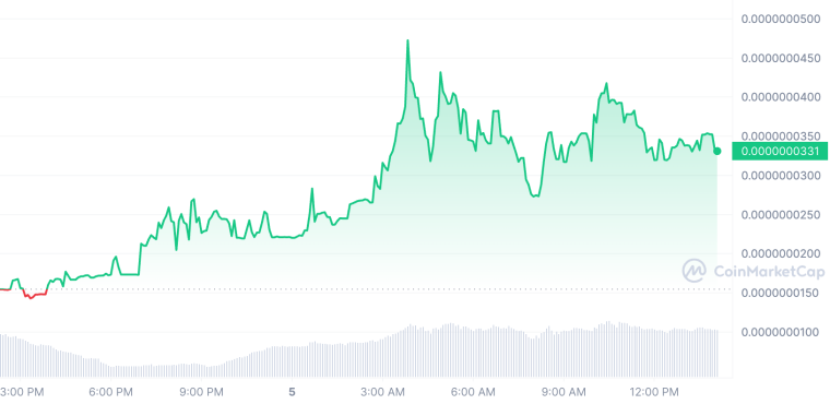 KEK (KEKE) Price, Chart & News | Crypto prices & trends on MEXC