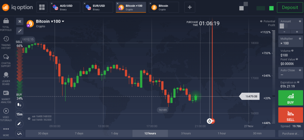 Crypto Margin Trading Guide: Is Crypto Leverage Trading Legal in the US?