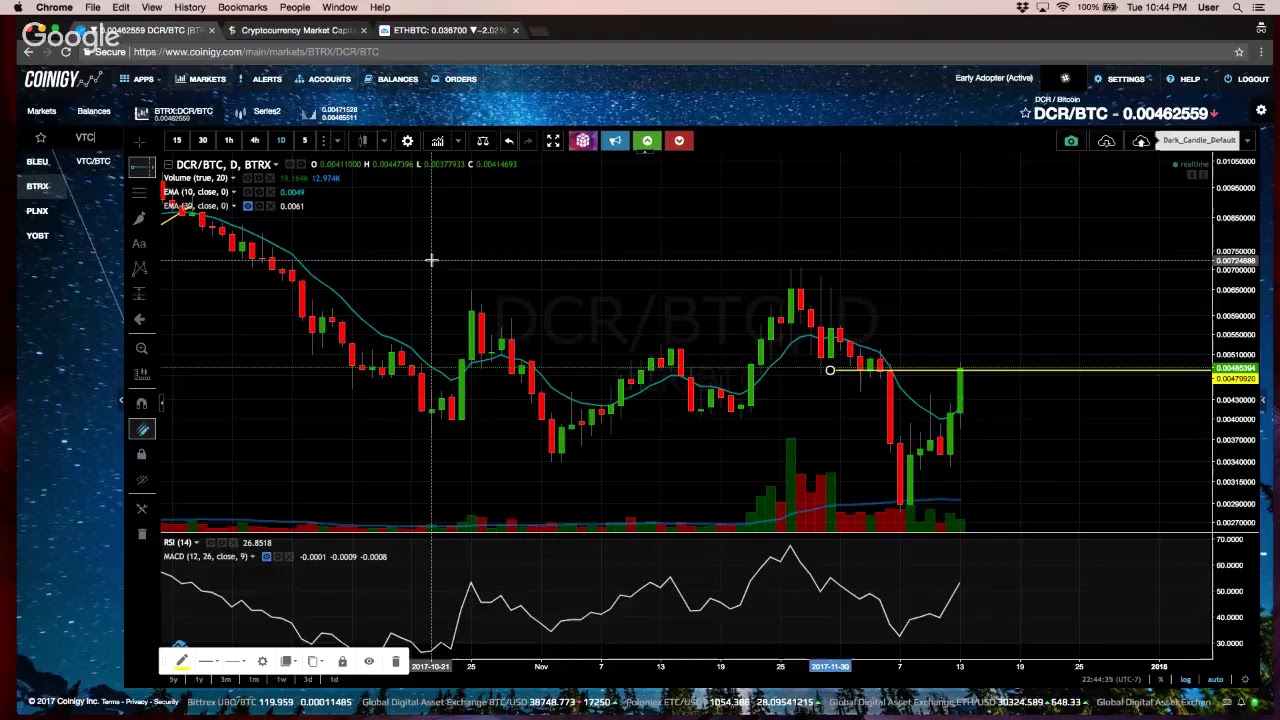 The Graph - GRT Price Today, Live Charts and News