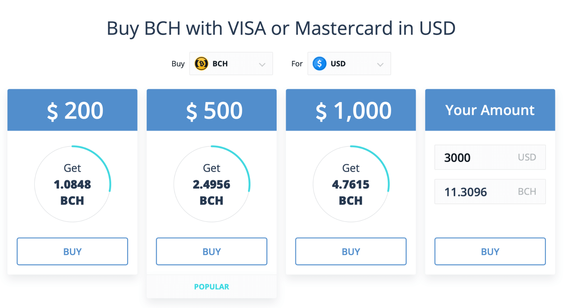 BCH to USD (Bitcoin Cash to Dollar) - BitcoinsPrice