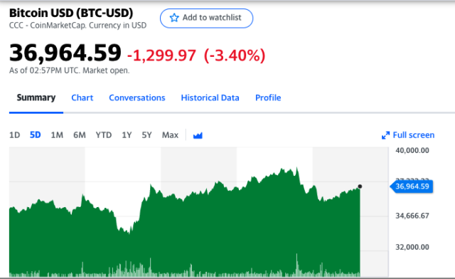 Bitcoin USD (BTC-USD) price history & historical data – Yahoo Finance