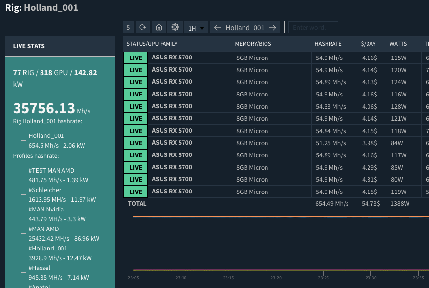 SMOS Linux | Dashboard