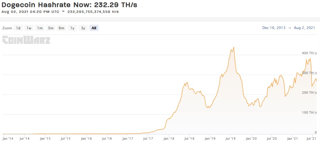 Top Scrypt Tokens by Market Capitalization | CoinMarketCap