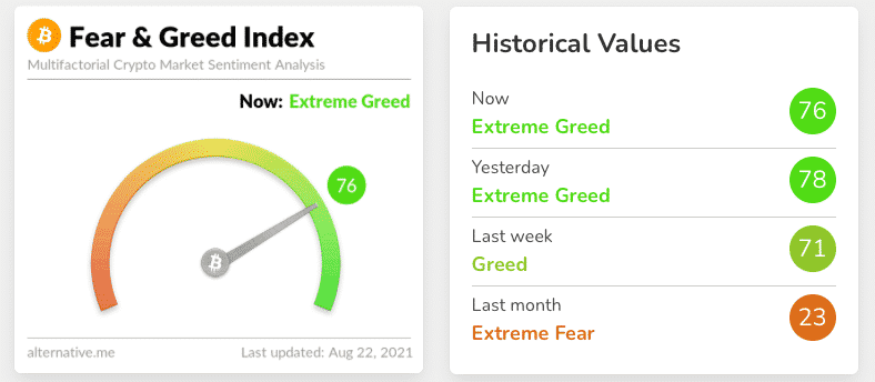 Crypto Fear & Greed Index Jumps to Highest Since November | Video | CoinDesk