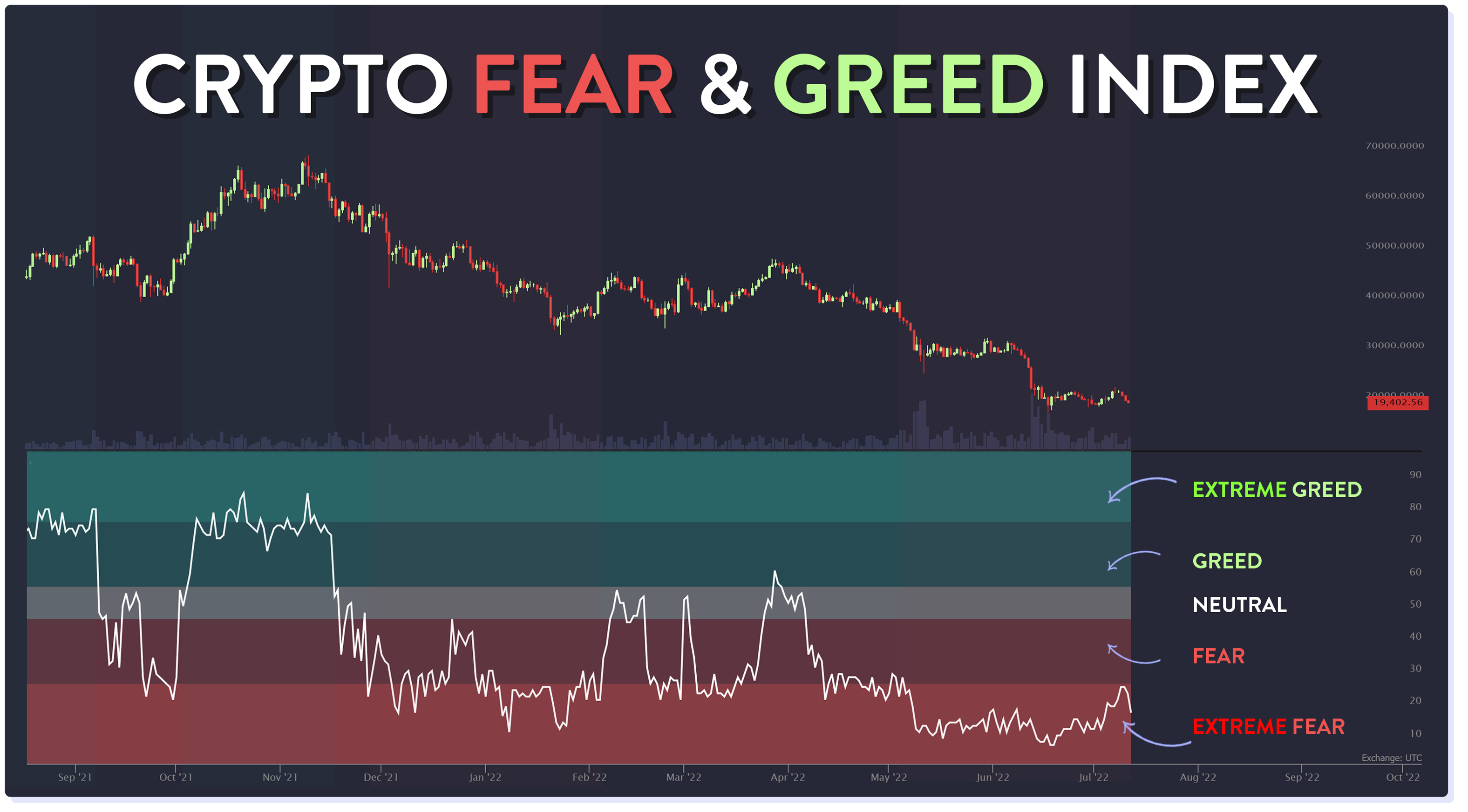 Live Crypto Fear and Greed Index (Updated: Mar 06, )