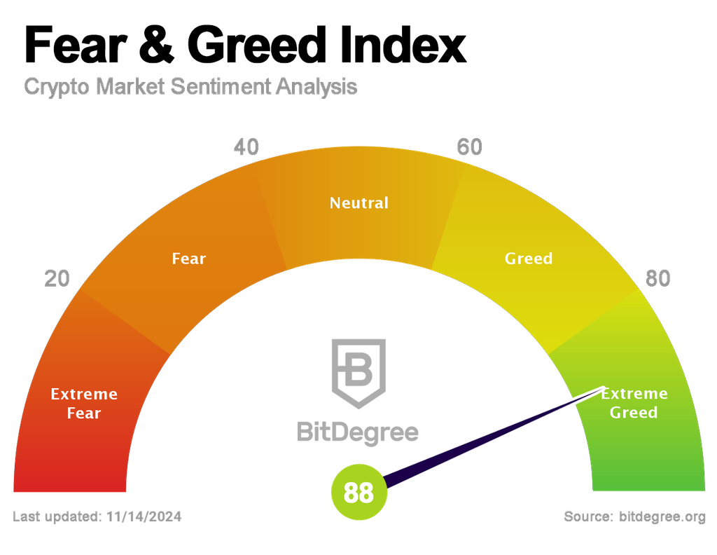 Crypto Fear and Greed Index - Bitcoin Momentum Tracker