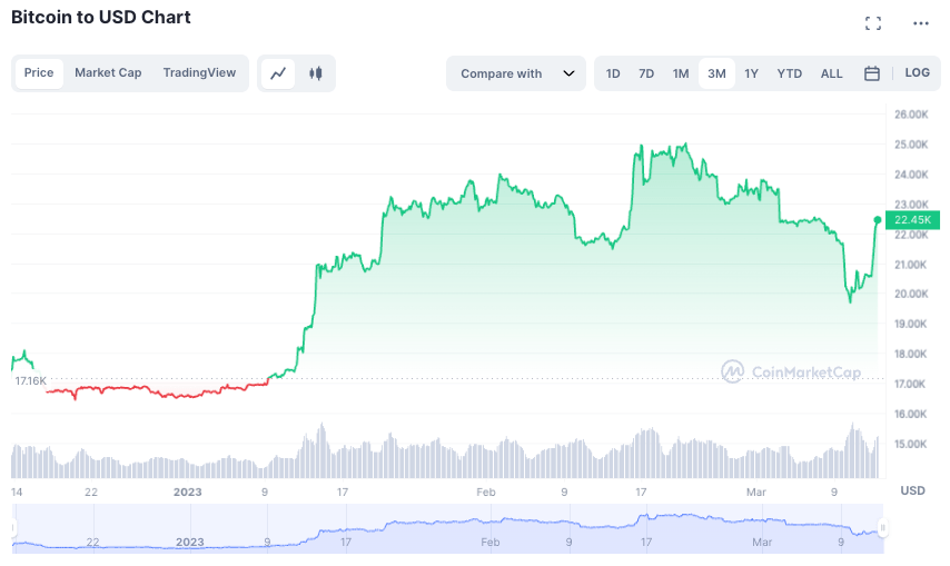 Huobi BTC price today, HBTC to USD live price, marketcap and chart | CoinMarketCap