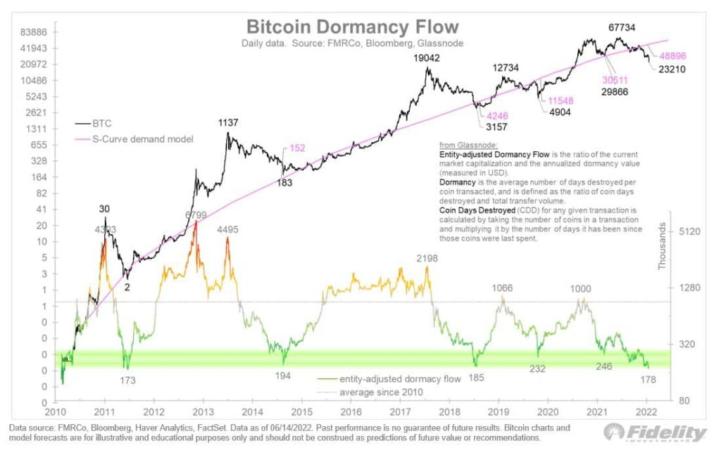 How bitcoin may impact your portfolio