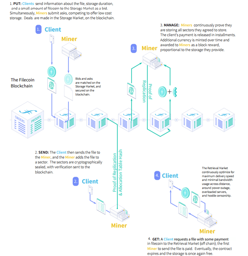 Filecoin Beginner’s Guide: How to Mine Filecoin with Ease