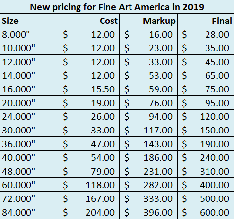 How and Where to Sell Fine Art Photos Online